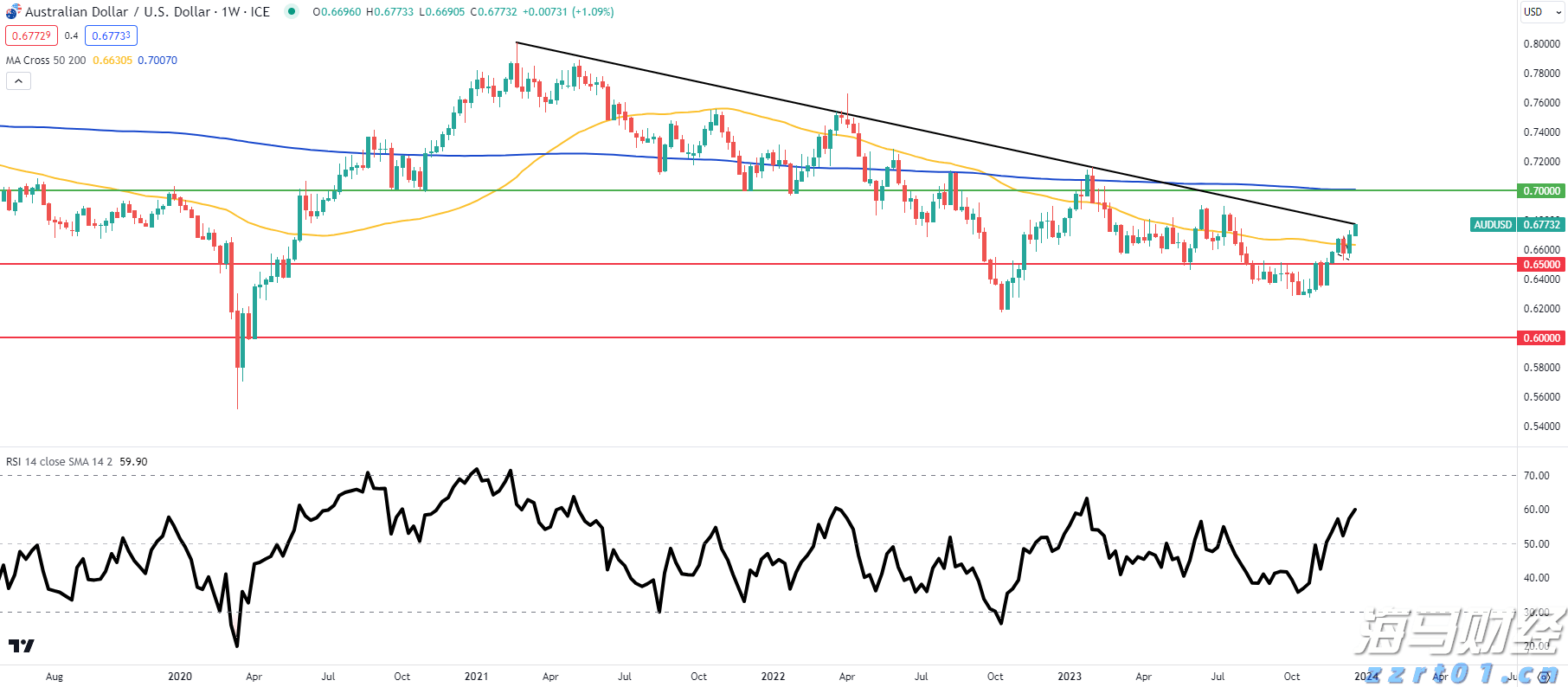 我市主要农作物耕种收综合机械化率达76.61%