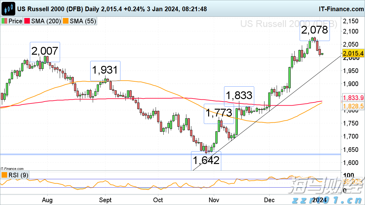 以科技创新绘就产业发展新图景