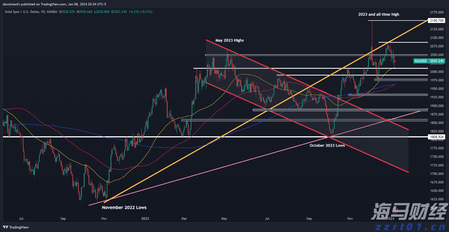 中金：美国核心通胀反弹或加剧美联储内部分歧