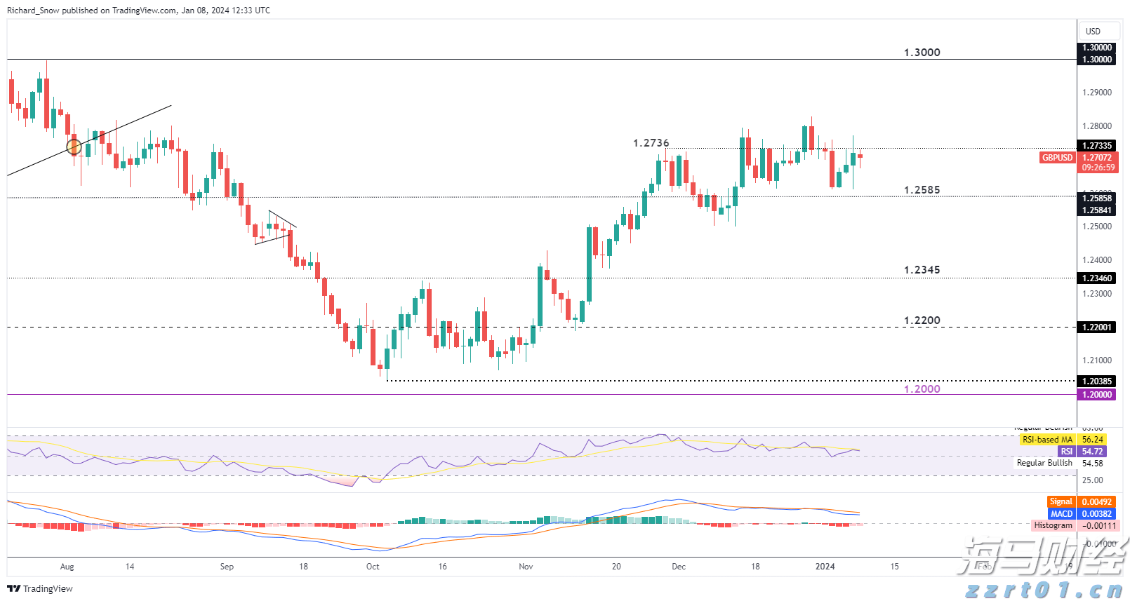  迈阿密国际控股(MIAX.US)成功上市，美股开盘股价大涨超38%