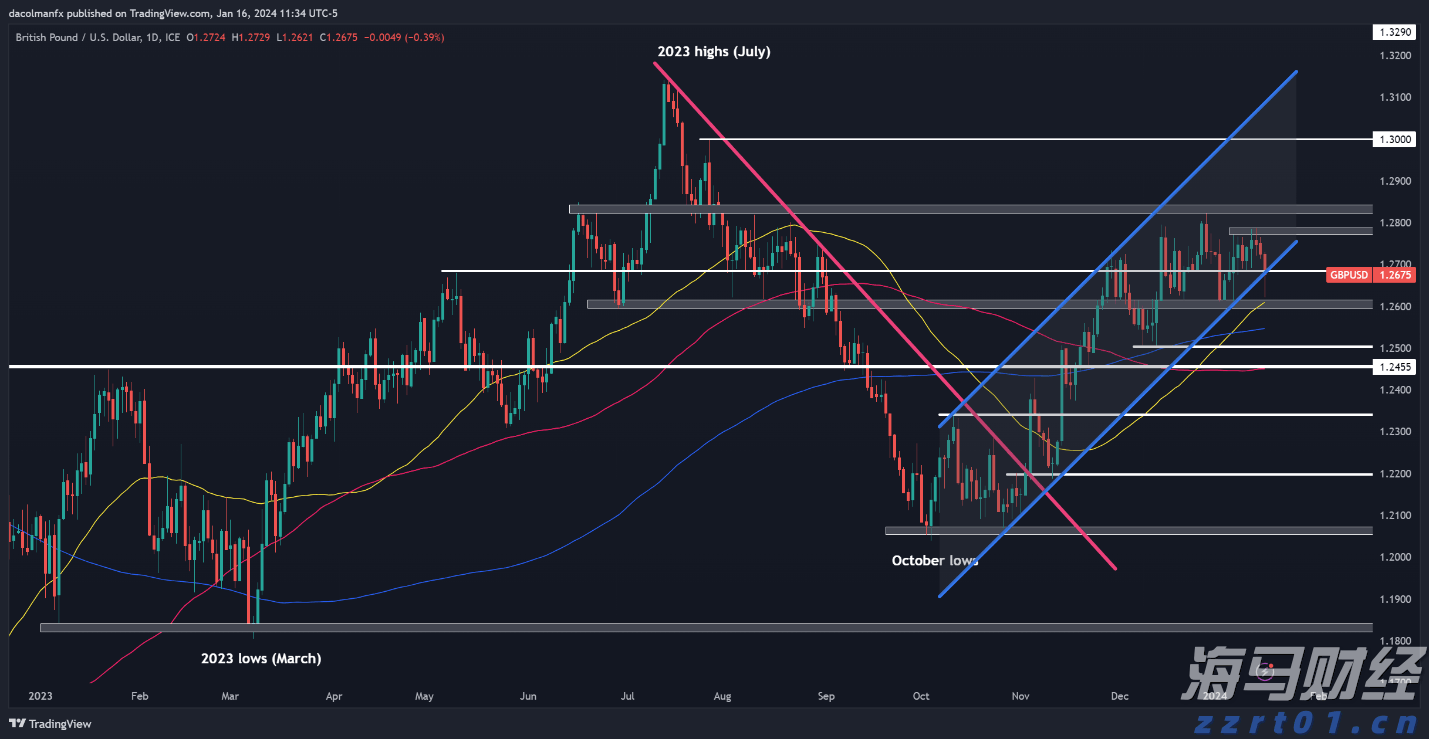 花一张电影票的钱看比赛？十五运会超半数门票价在百元内