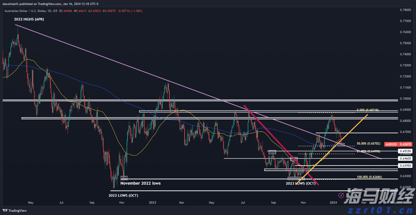 花一张电影票的钱看比赛？十五运会超半数门票价在百元内