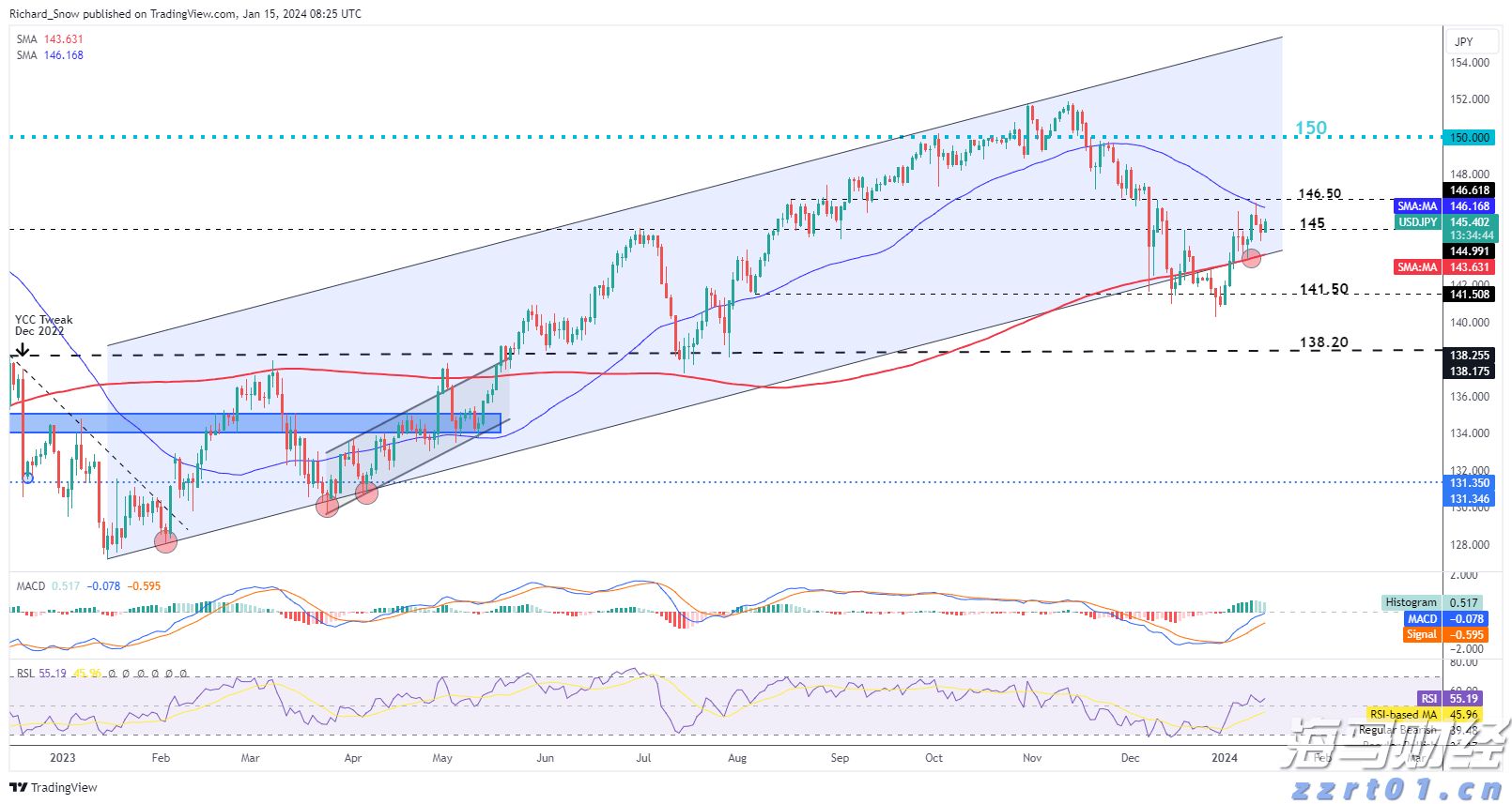 我市持续优化招投标领域营商环境