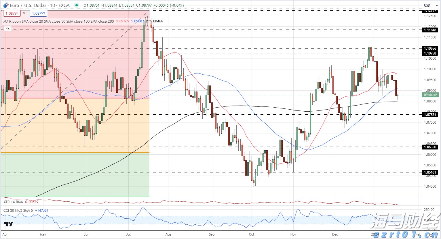 《生活饮用水卫生标准》（GB 5749