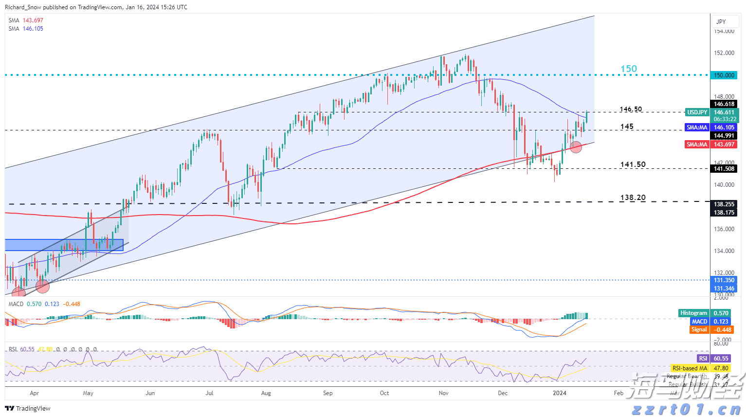 DRAM市场复苏在即！美光科技(MU.US)上调第四财季业绩预期