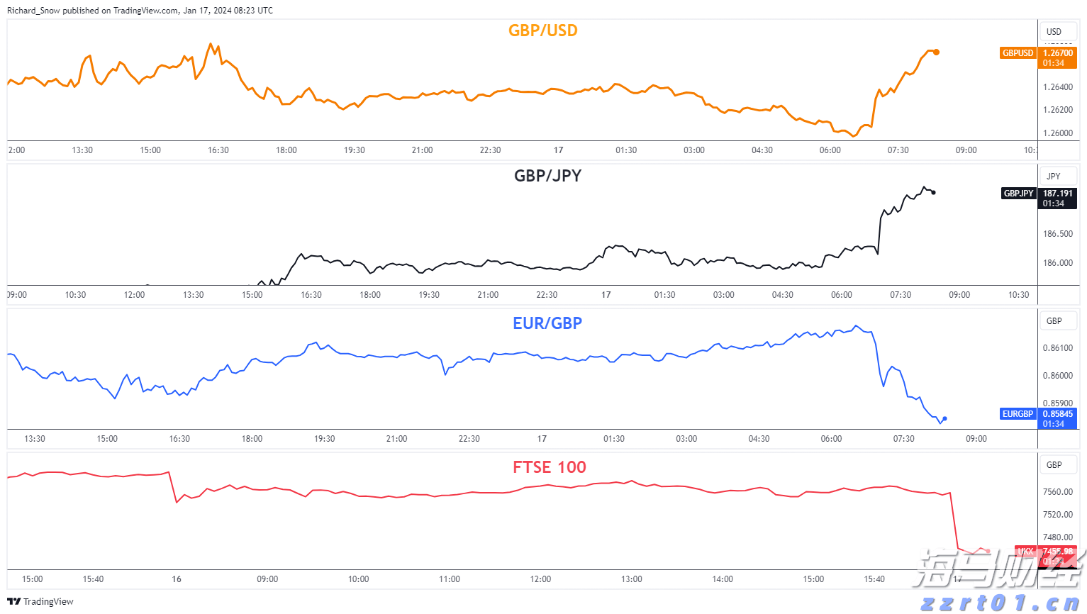 新股解读|传天岳先进(688234.SH)启动2.5-3亿美元IPO预路演 强劲增长预期或催热投资情绪
