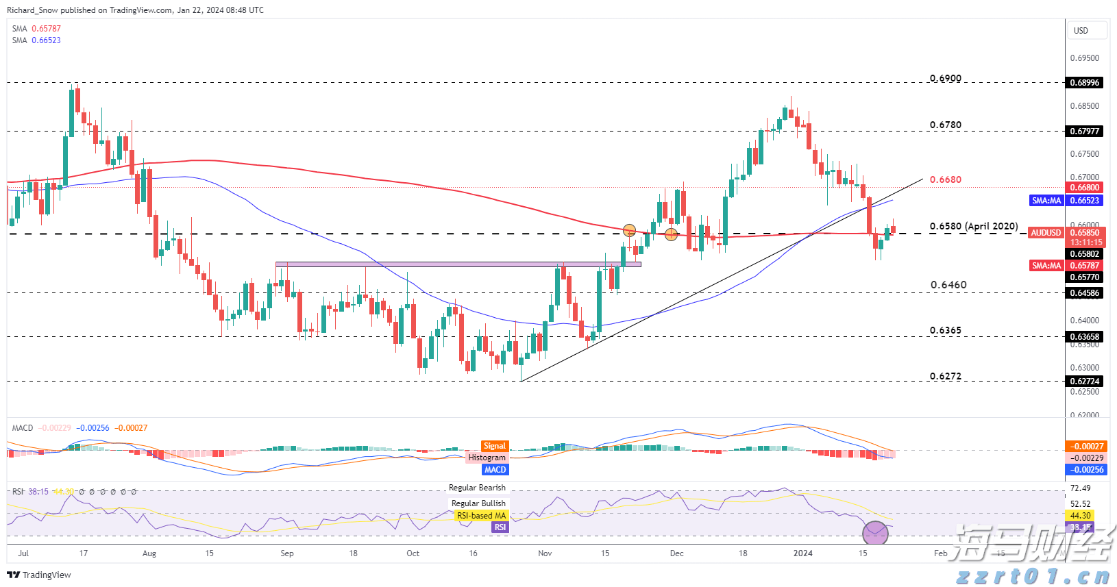 最高资助200万！深圳市推出人工智能语料券专项资助