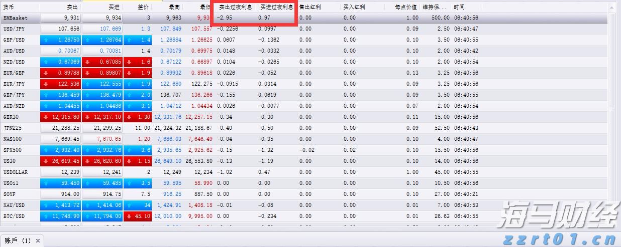 未来一周梅州天气:前期下雨,后期“下开水”!