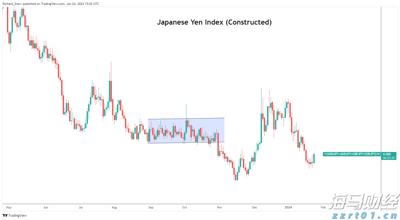 美股异动 | 联合健康(UNH.US)股价下滑3% 面临美国司法部医保调查