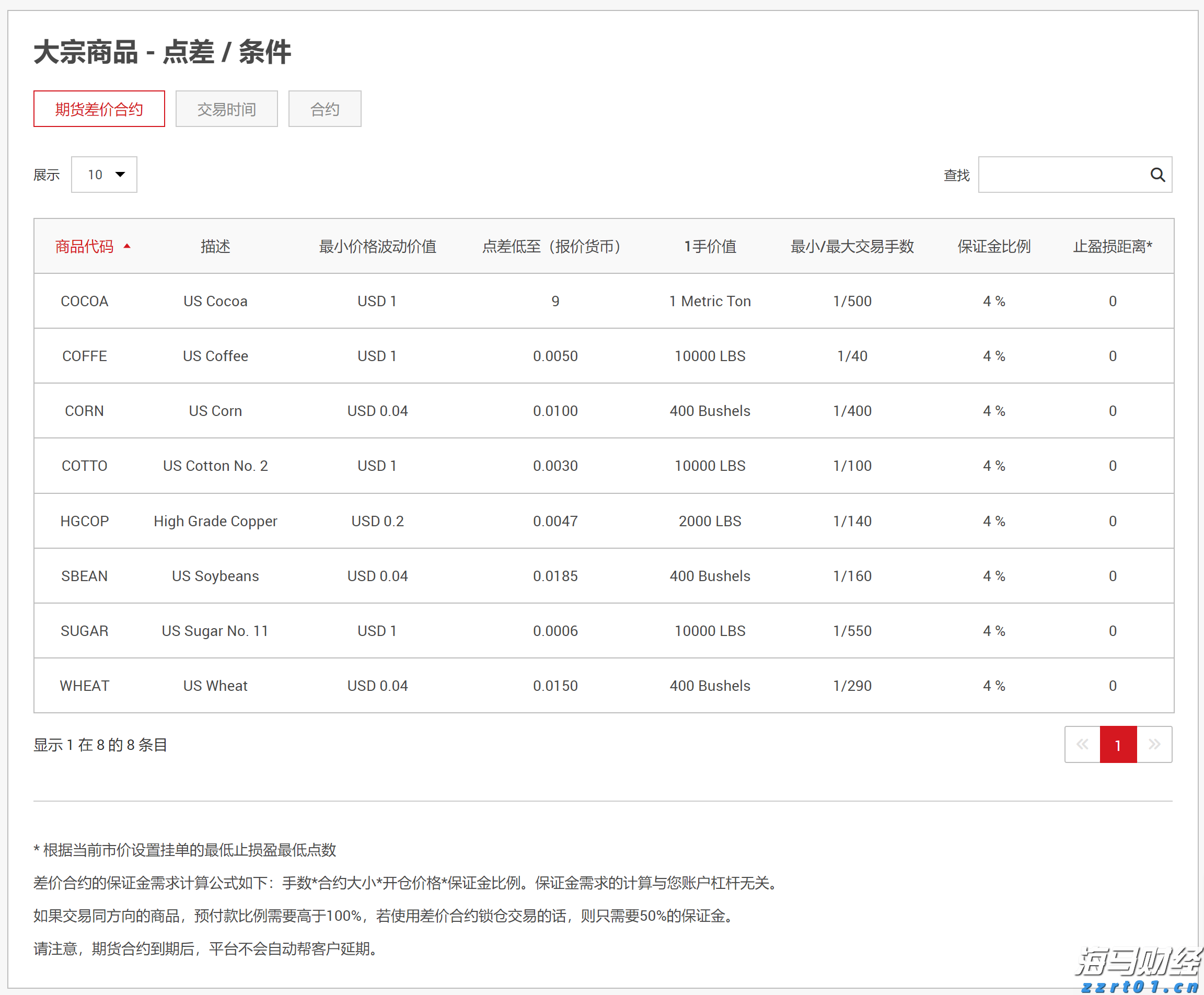  喜讯！梅州综保区2024年绩效评估全国排名跃升，实现“脱C进B”