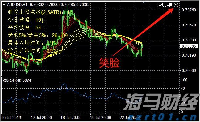 A股收评 | 沪指八连阳创近4年新高！创指收涨3.62% 算力龙头工业富联(601138.SH)再涨停