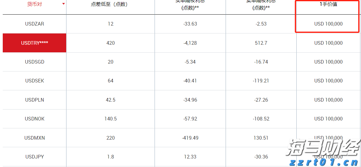上半年全国新设经营主体超1300万户