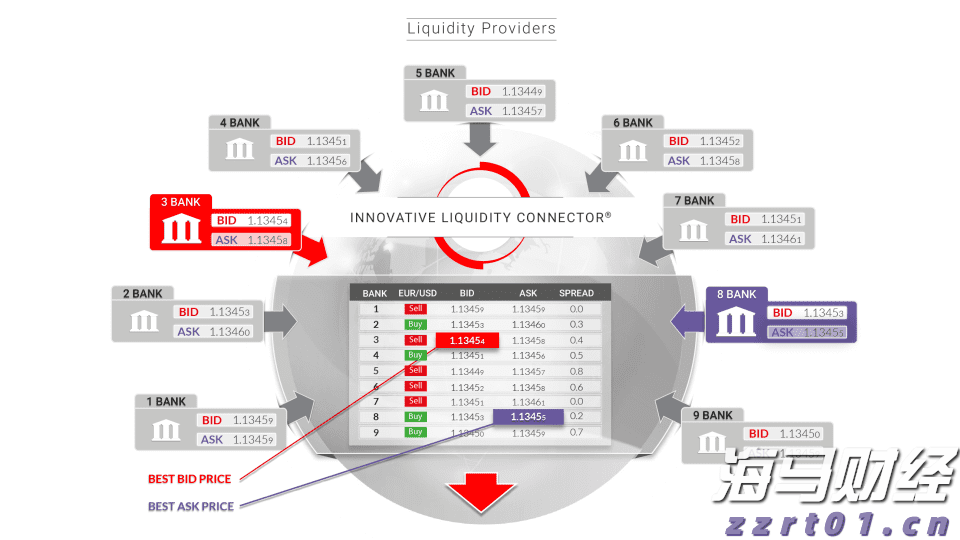 香港土地注册处:7月楼宇买卖合约总值546亿港元 同比上升28%