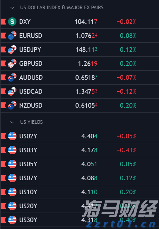 百胜中国(09987)发布2025年第二季度业绩,经营利润3.04亿美元 同比增长14%