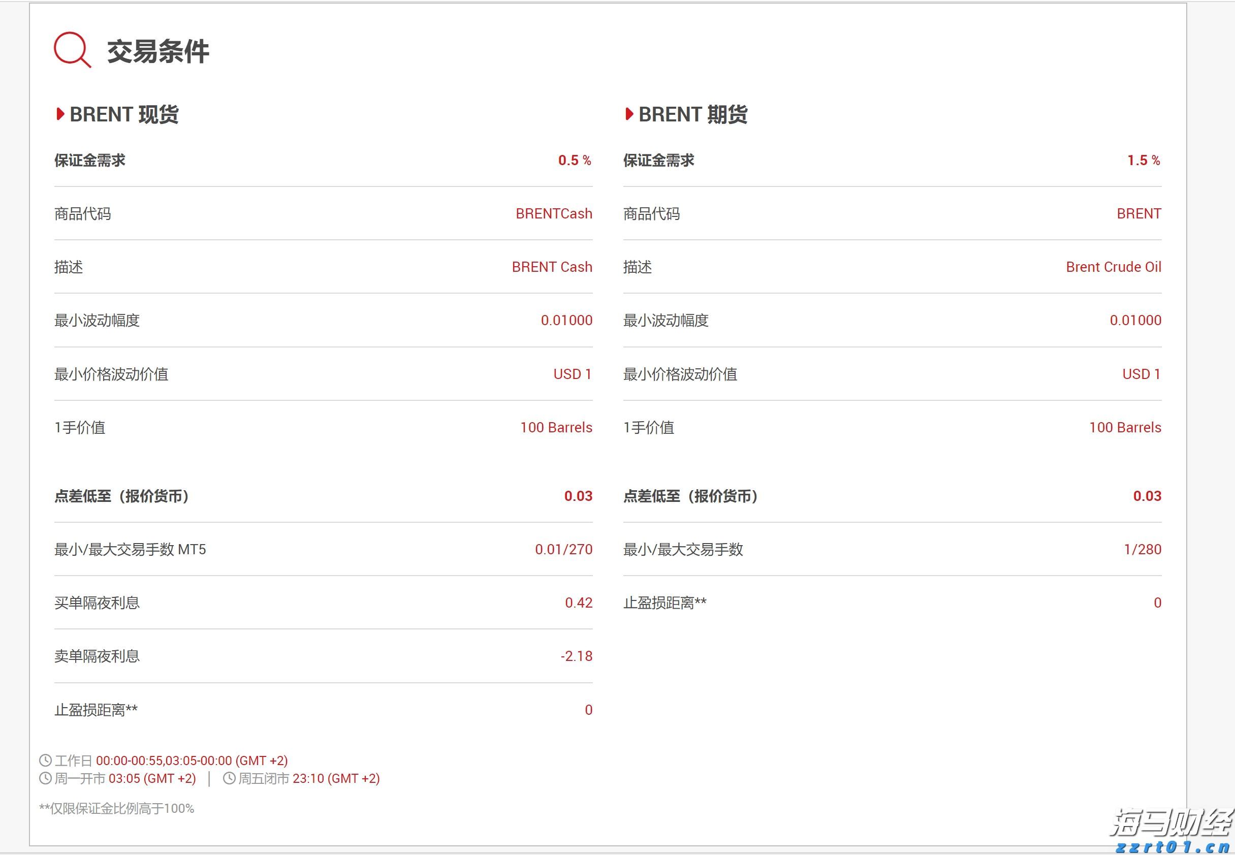 亚马逊(AMZN.US)与沃尔玛(WMT.US):谁将胜出