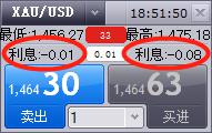 港股午评|恒生指数早盘上涨1.13%   CRO概念股表现强劲