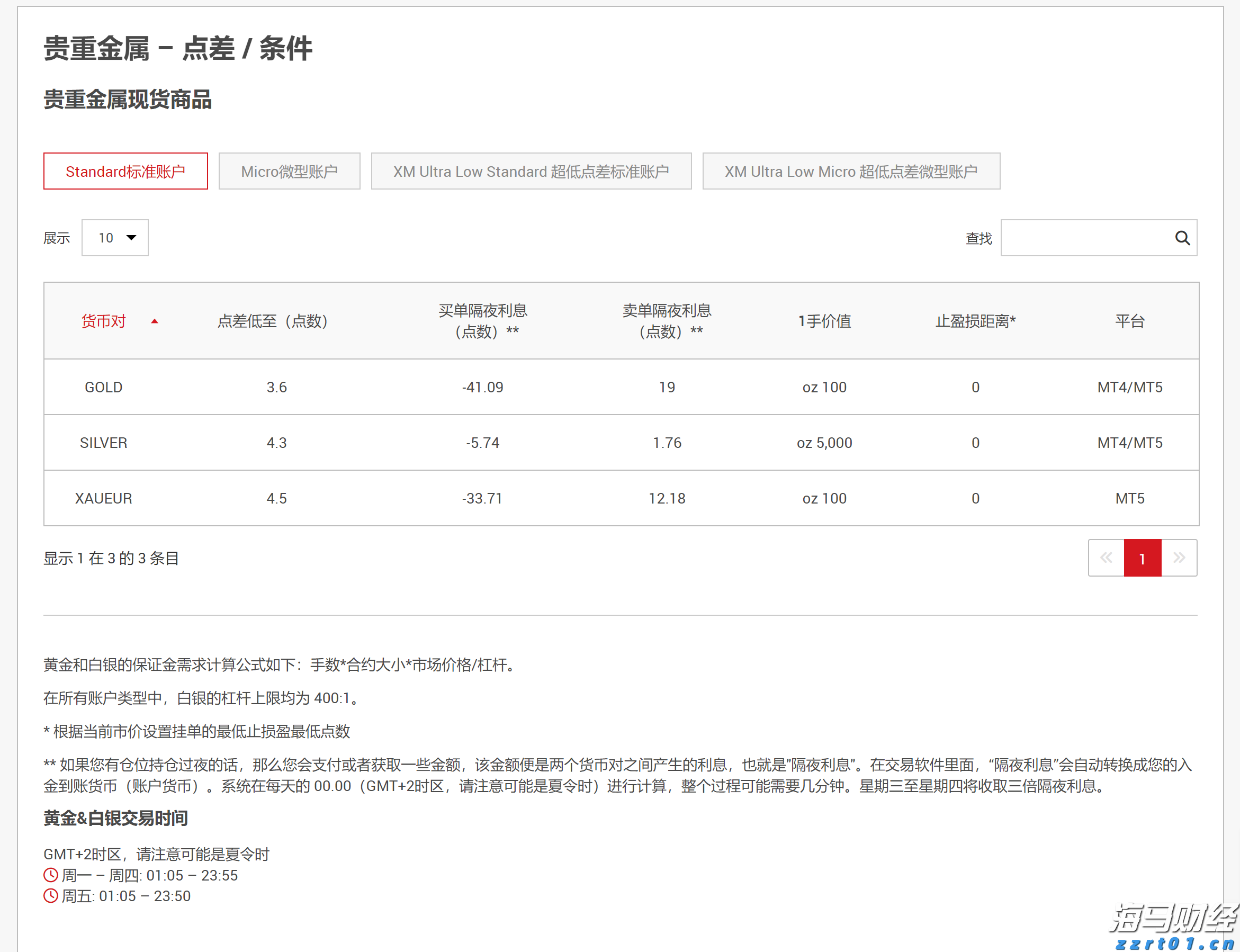  巴菲特旗下伯克希尔哈撒韦或打破“八月魔咒”，瑞银看好前景