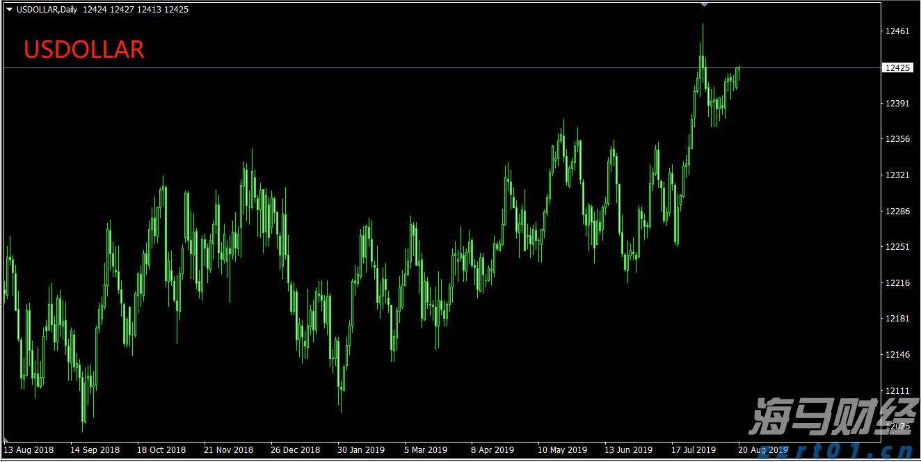 澳洲联储主席布洛克：应“审慎、渐进”地降息