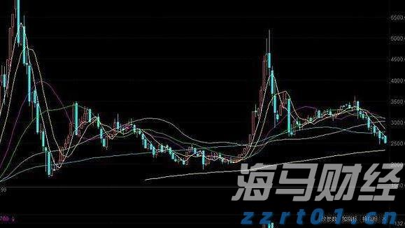 股价盘后暴跌！Pinterest(PINS.US)第二季度营收增长17%，盈利不达预期、北美用户增长停滞