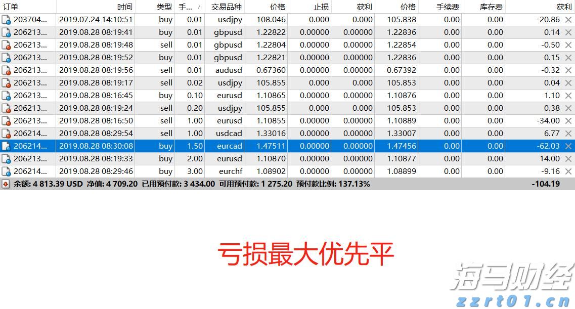 青海省药检院全面启动2022年国家药品抽检工作