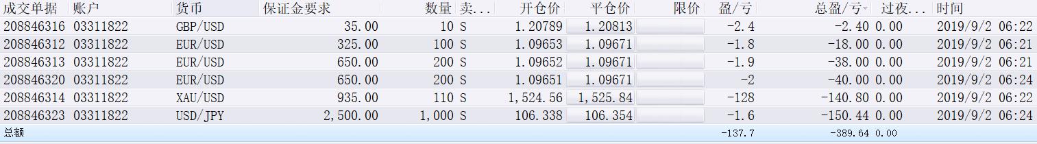港股收盘(08.14) | 恒指收跌0.37% 内险股表现强劲 多数医药股延续涨势