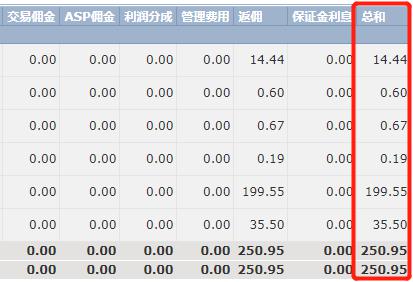  “科创”+金融的双向奔赴