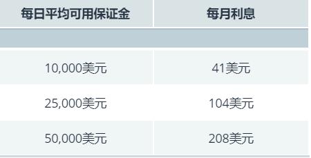 英国监管机构加强对苹果(AAPL.US)与谷歌(GOOGL.US)的垄断调查,或认定其具备“战略性市场地位”