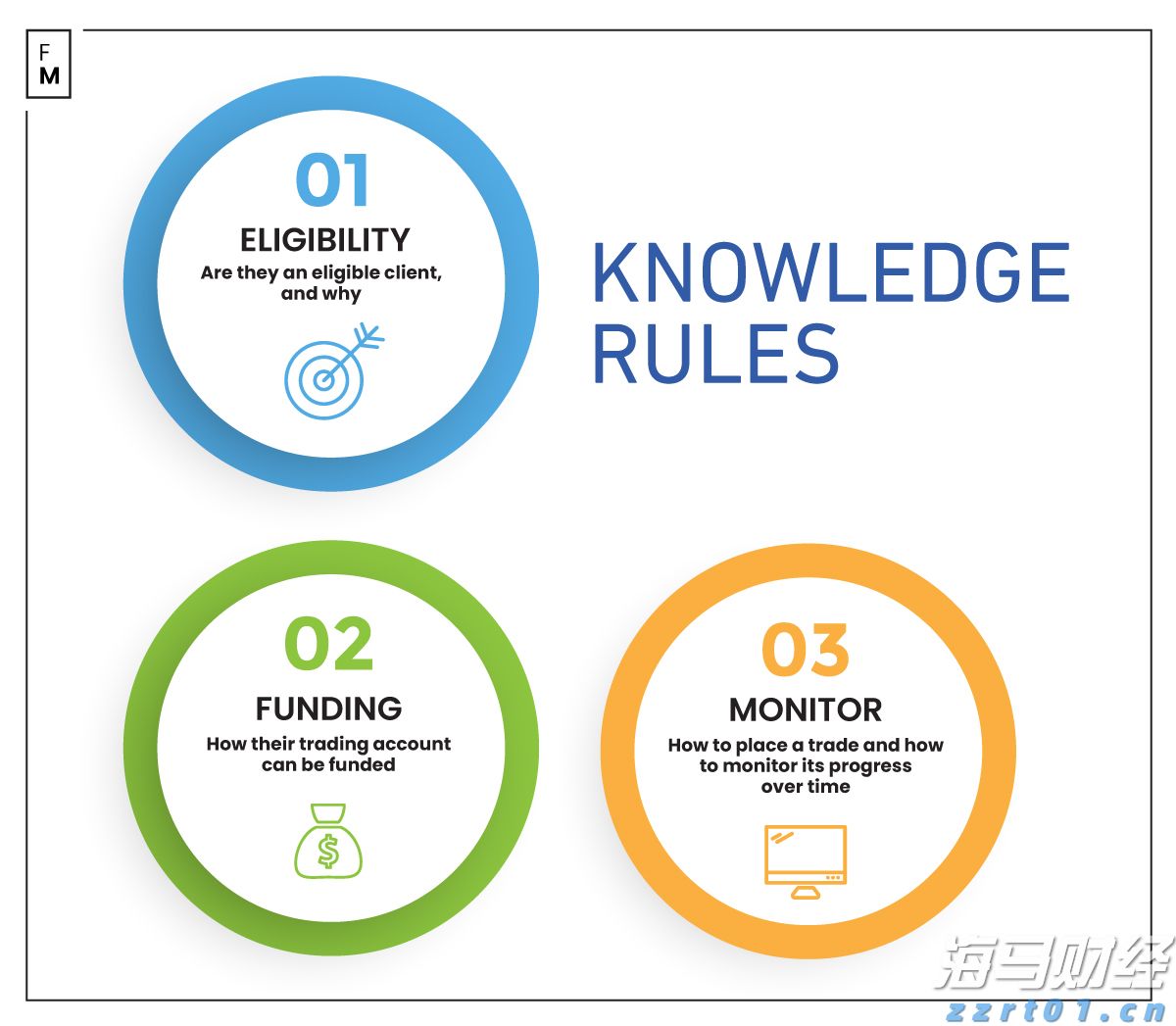 商务部就不可靠实体清单措施调整答记者问
