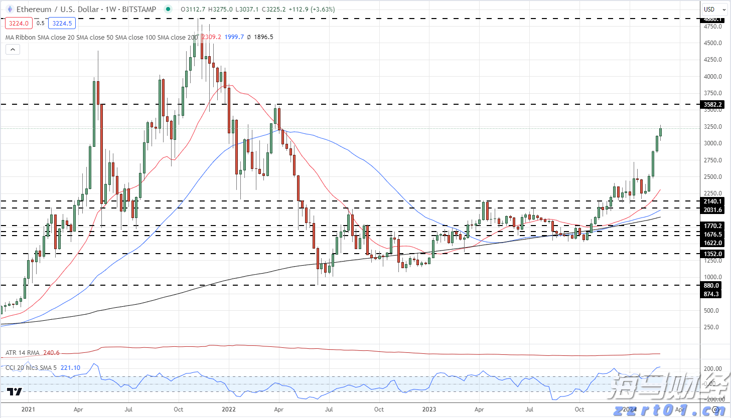 新股前瞻|智能汽车的升温趋势，镁佳股份赴港IPO能否赢得市场关注？