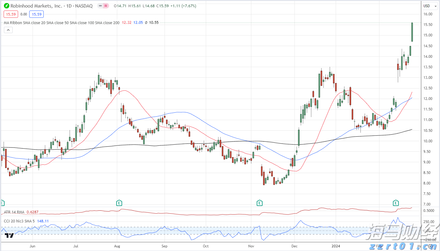 新股前瞻|智能汽车的升温趋势,镁佳股份赴港IPO能否赢得市场关注?