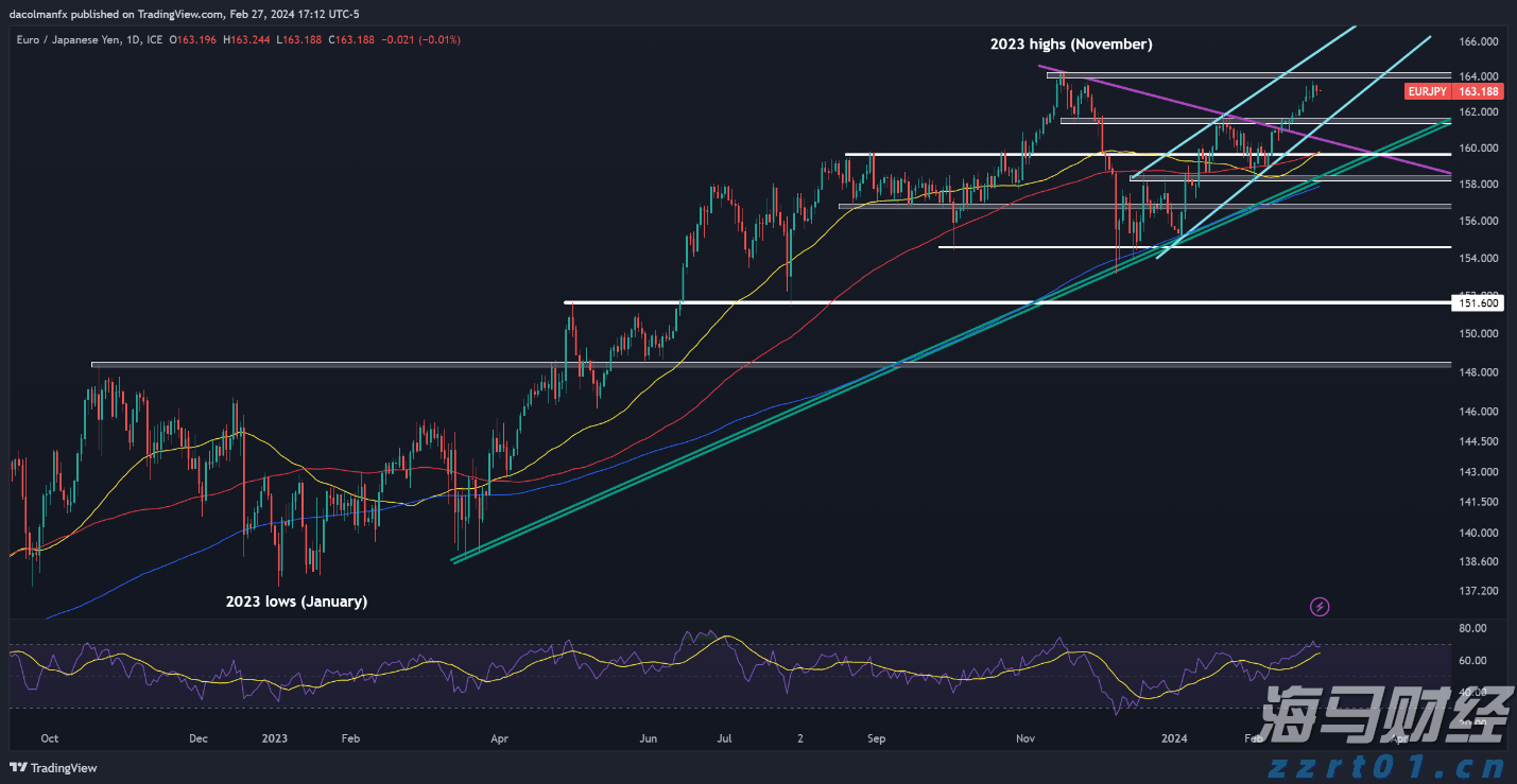 迈阿密国际控股(MIAX.US)首次公开募股(IPO)定价19-21美元/股，预计筹集3亿美元