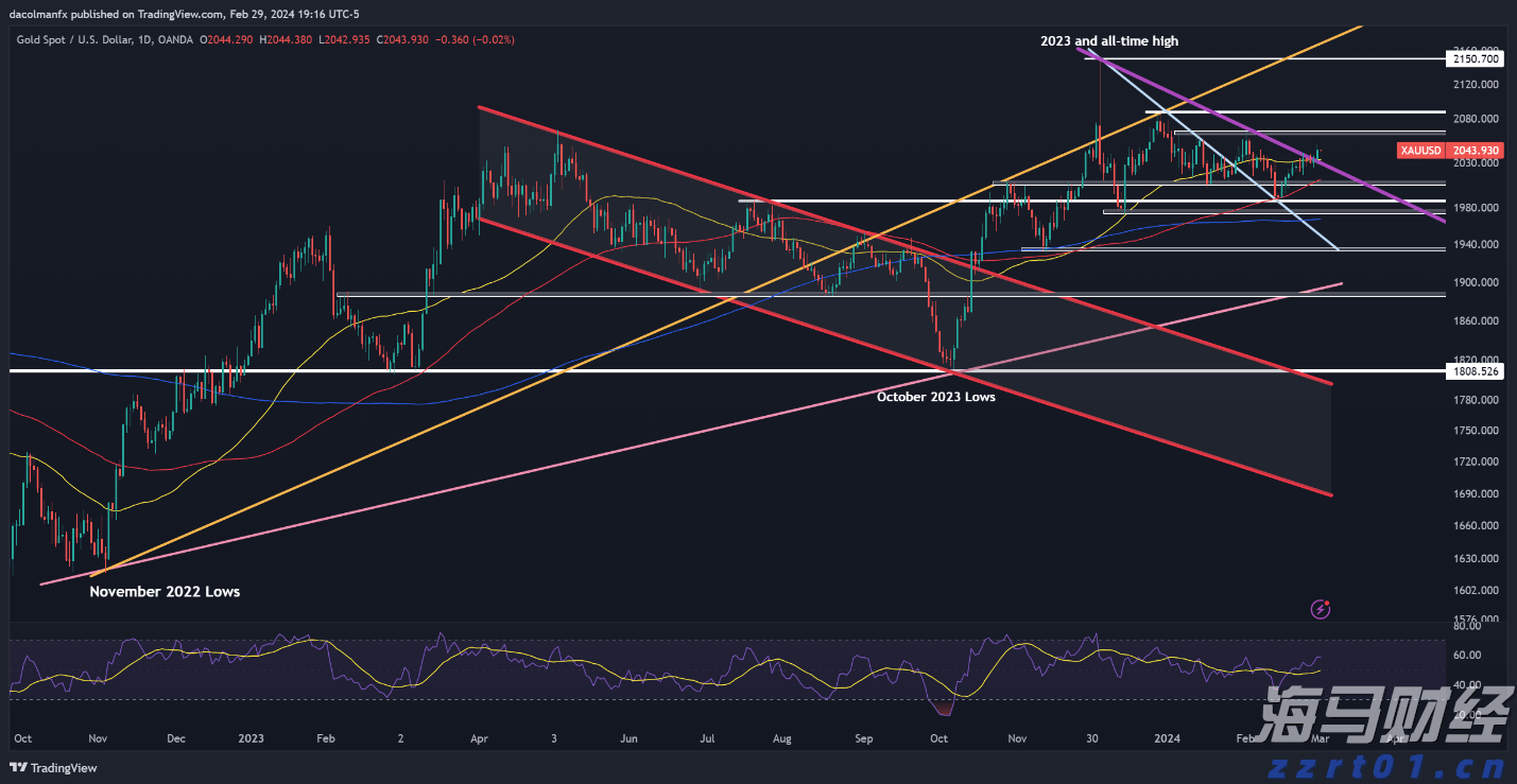 高盛:美国股市外机遇凸显!港股创 4 年新高!这些板块值得重点关注