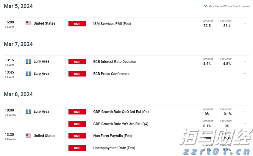 高盛:美国股市外机遇凸显!港股创 4 年新高!这些板块值得重点关注