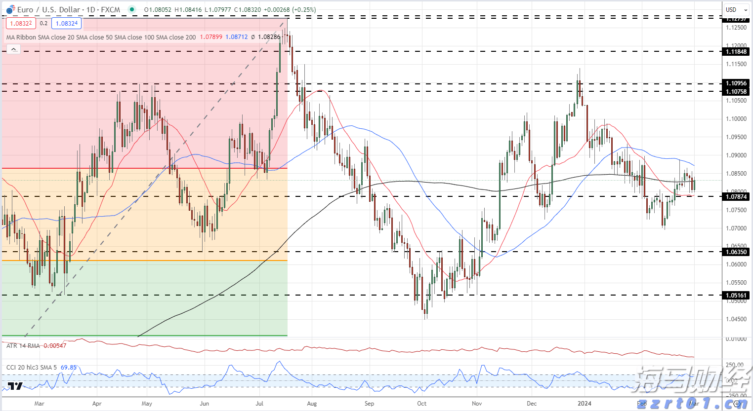 高盛:美国股市外机遇凸显!港股创 4 年新高!这些板块值得重点关注