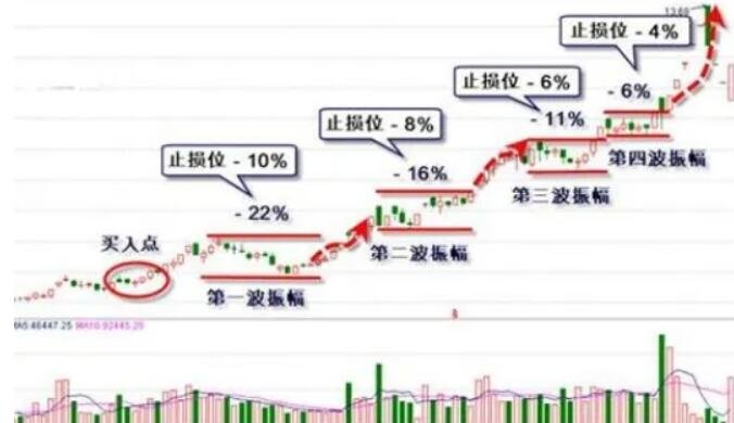 “红色课堂”公共文化免费艺术培训活动举行