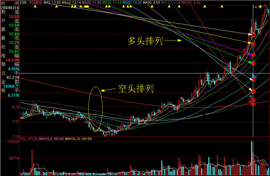 英伟达(NVDA.US)目标价提升至200美元!高盛看好业绩超预期,三大关键点待解
