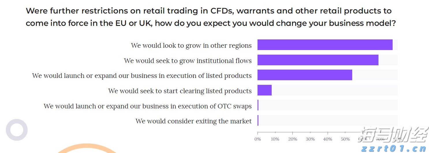 花旗对Oklo(OKLO.US)评估维持中性：技术进展与监管动态为焦点，商业化仍需验证