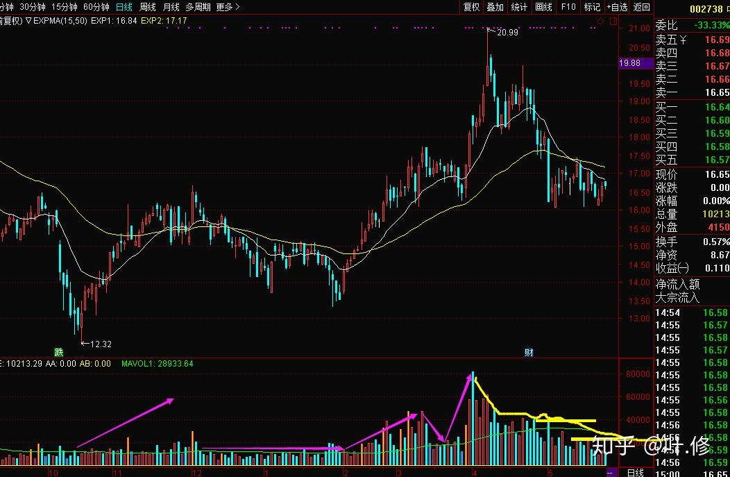 中国汽车流通协会:7月我国汽车消费指数为77.6 预计8月将继续回升