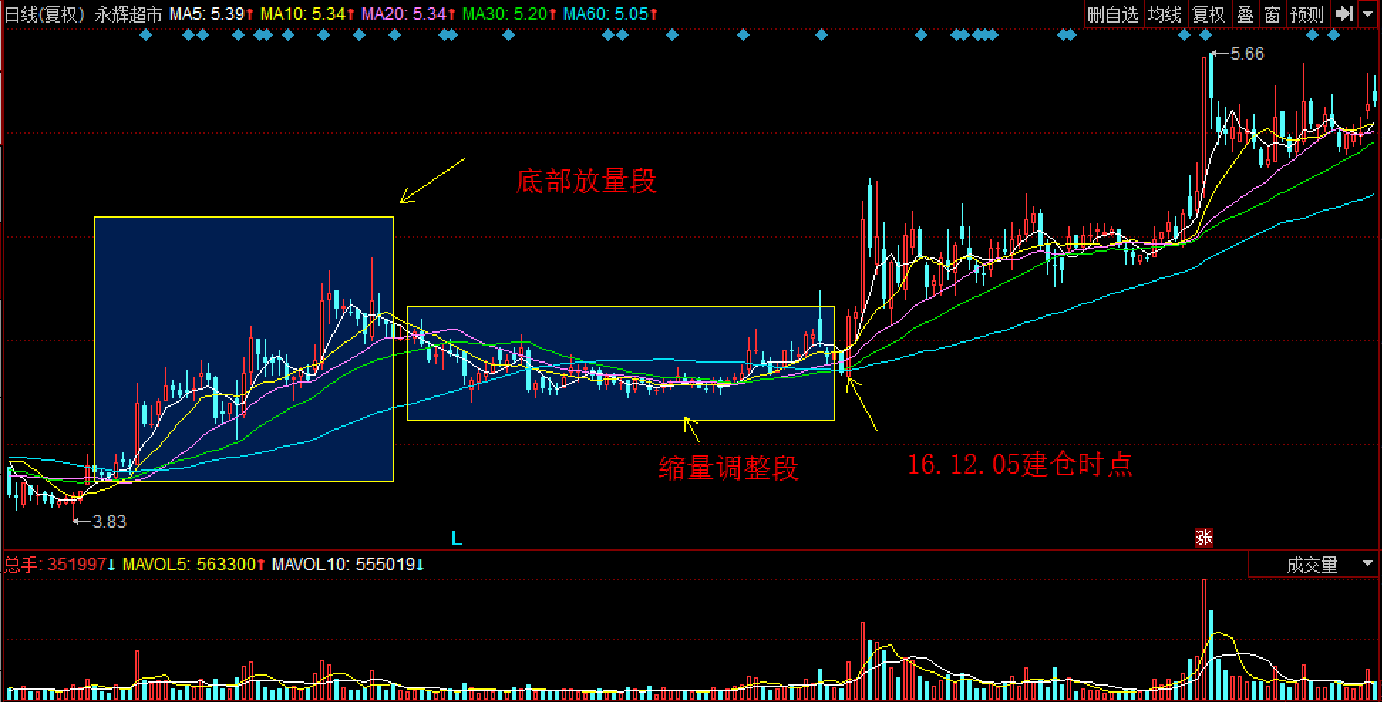  广东水利防汛应急响应提升至Ⅱ级