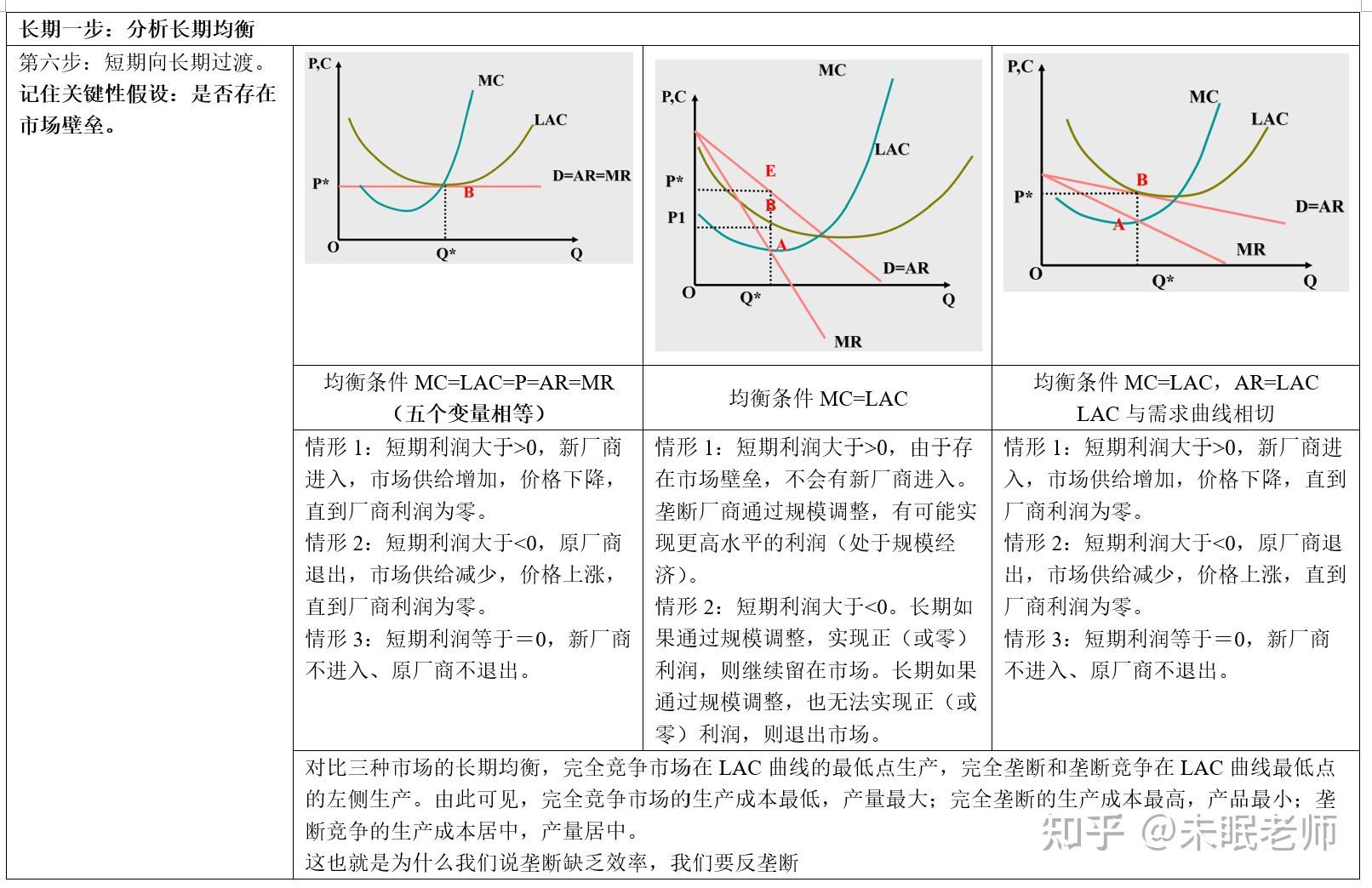  甲状腺外科成功实施高难度局部晚期甲状腺癌扩大根治手术