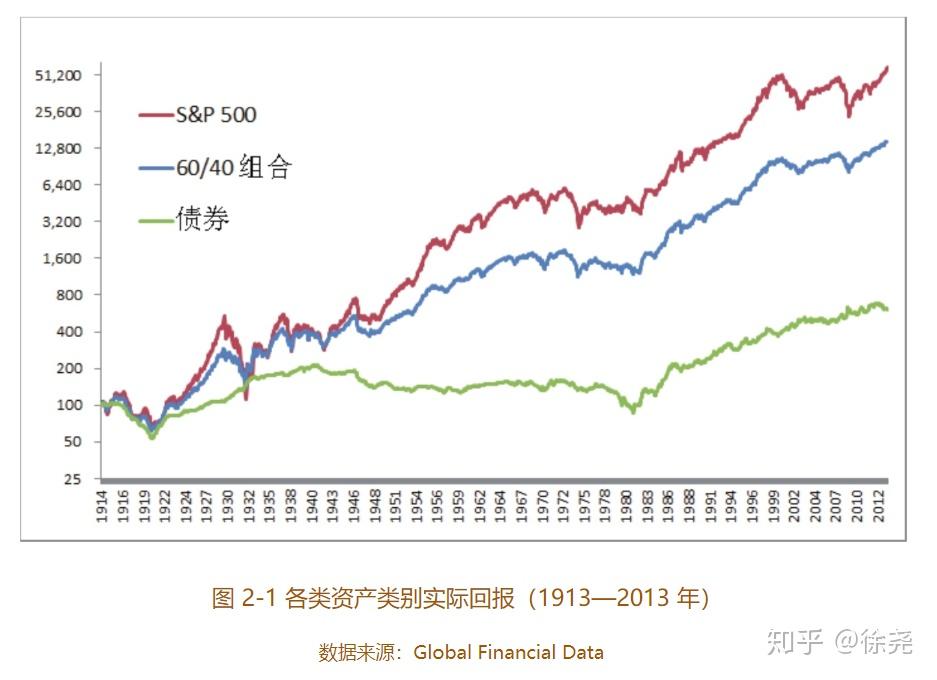 芝加哥联储主席：通胀路径仍需确认，9月降息需更多数据支持