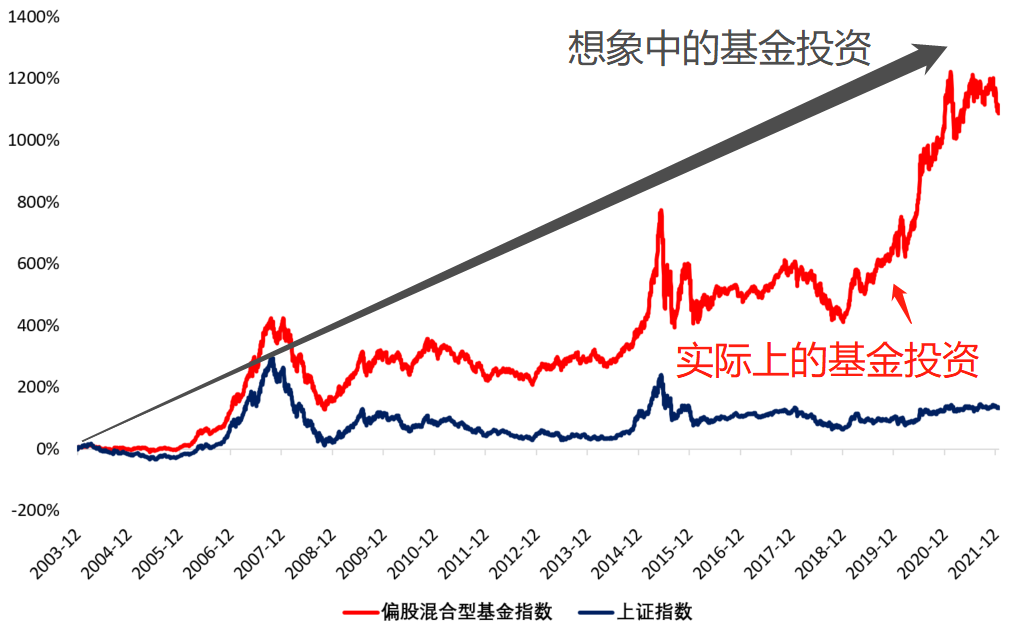  美股7月频创新高背后的“警示”：高管大量抛售自家股票