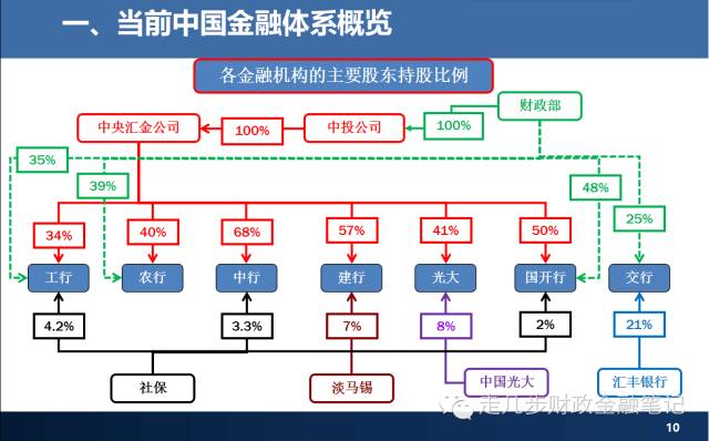  公募基金二季报解析：规模接近34万亿人民币创历史新高 净利润超3800亿