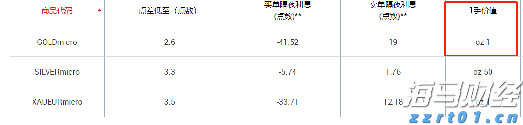  乐观展望AI芯片市场 大摩将博通(AVGO.US)目标价上调至338美元