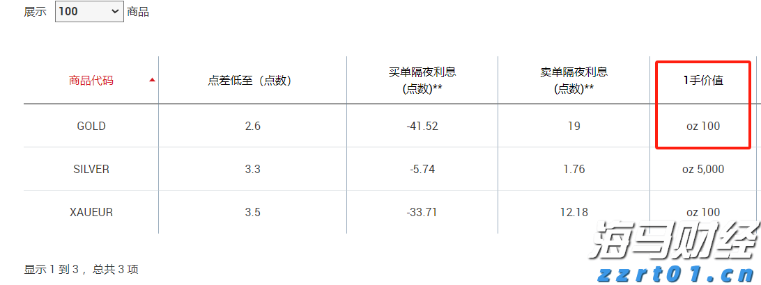 世界首例！广东医生将基因编辑猪肺移植到人体