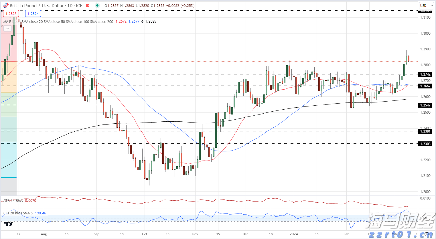 新股前瞻| AI医学影像领域先锋,德适生物如何打破外资巨头的垄断?