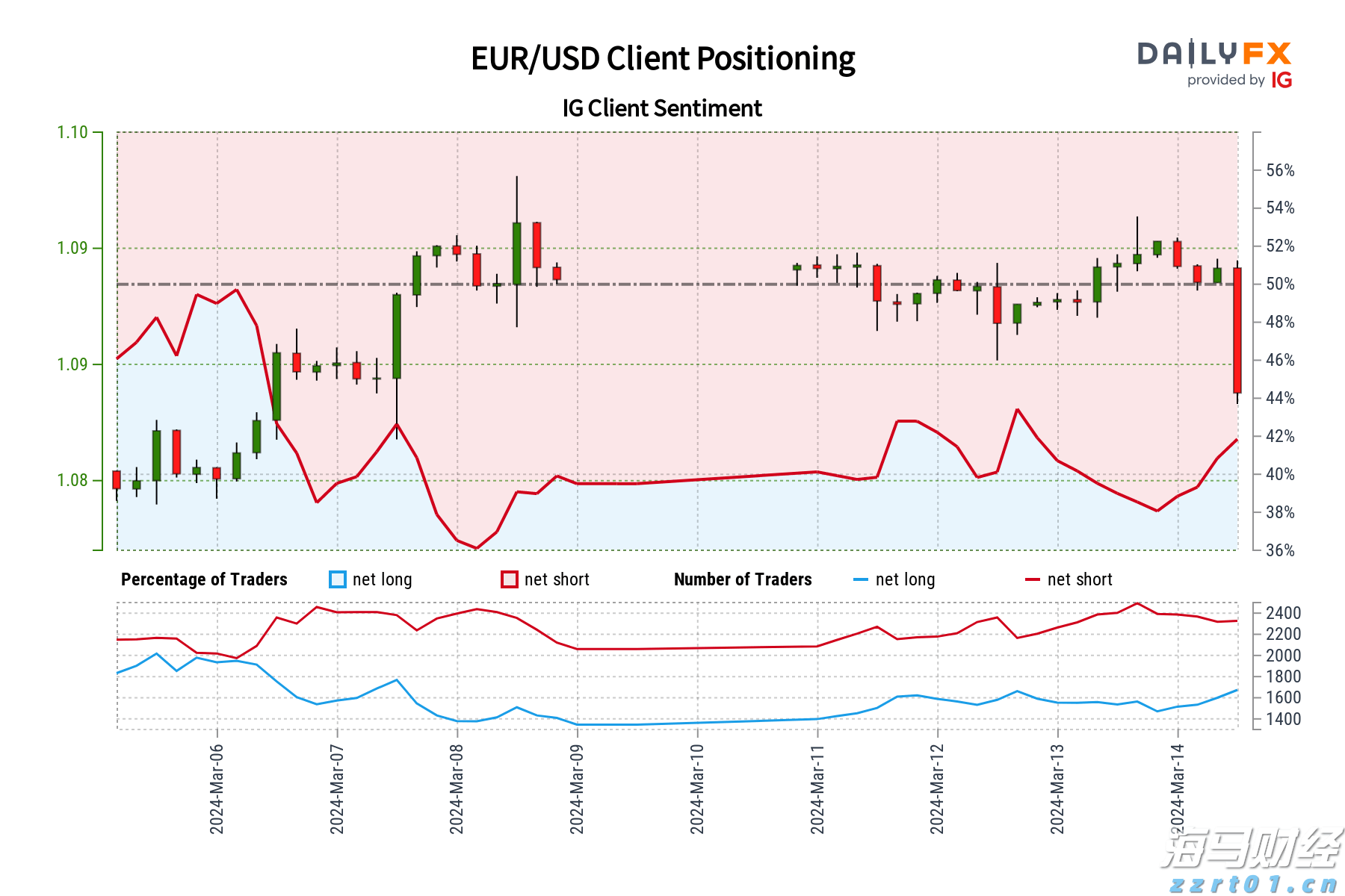 中国农业B2B电商平台一亩田(YMT.US)IPO定价4.1-5美元/ADS 拟筹资2300万美元