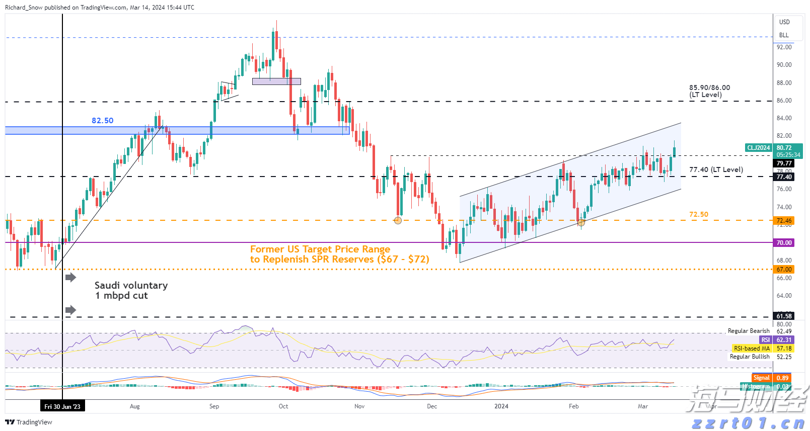 港南区持续提高交通路网质量