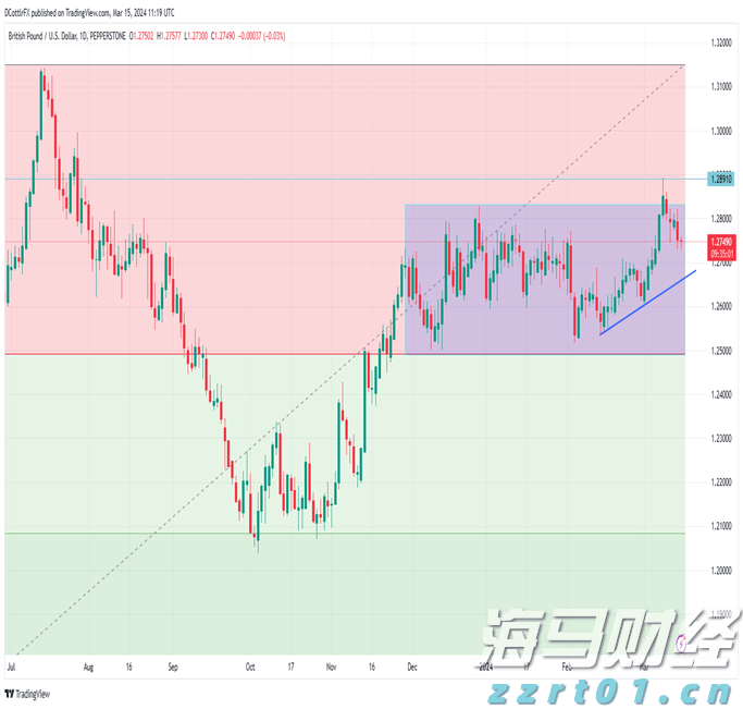 港南区持续提高交通路网质量