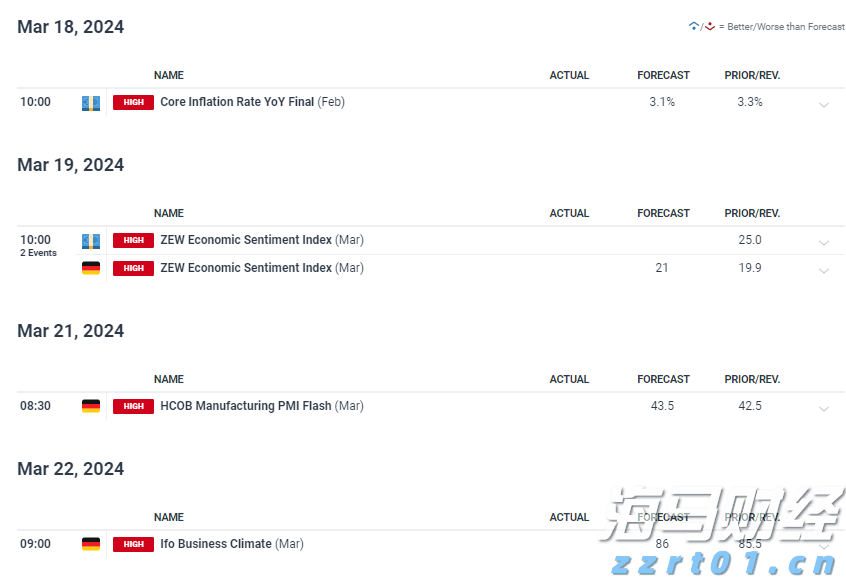 特朗普的“最后通牒”引发质疑 欧洲天然气价格轻微回落